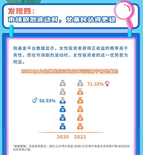 她力量崛起 中國(guó)上市公司女性高管占比超越世界平均，引領(lǐng)消費(fèi)、投資與管理新風(fēng)向